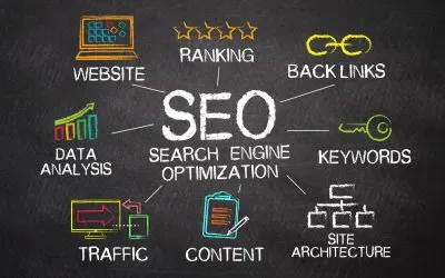 Comment améliorer le SEO de son site internet pour remonter dans les résultats des moteurs de recherche ? 11 étapes claires à suivre, même par des débutants